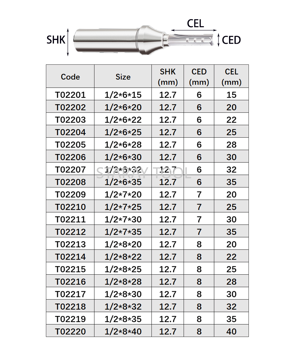 12,7 mm Frez do szybkiego rowk – Woodworking Quote recenzja i cena