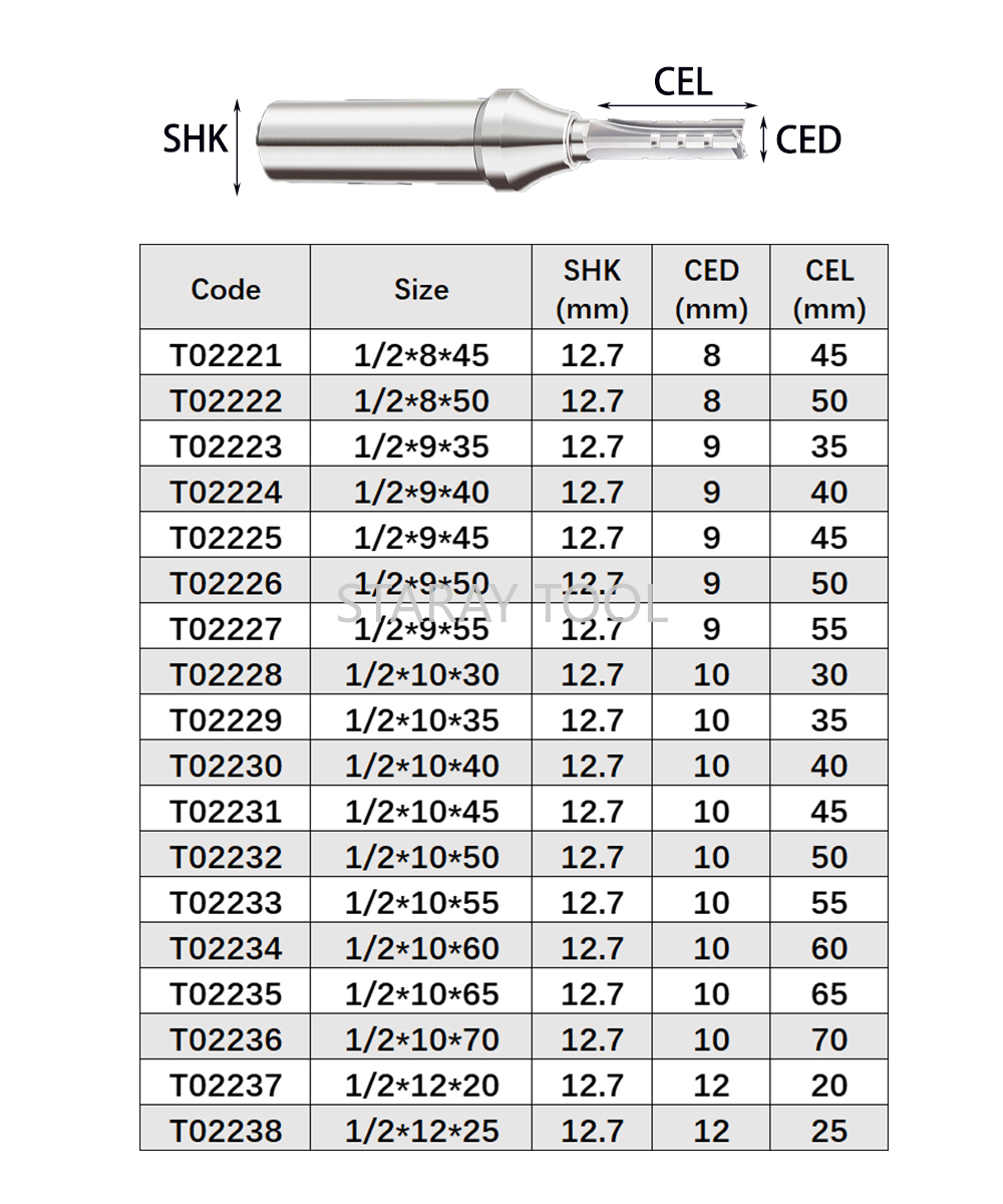 12,7 mm Frez do szybkiego rowk – Woodworking Quote recenzja i cena